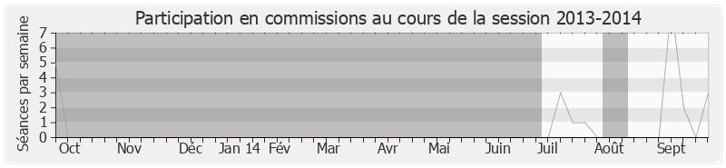 Participation commissions-20132014 de Laurent Degallaix