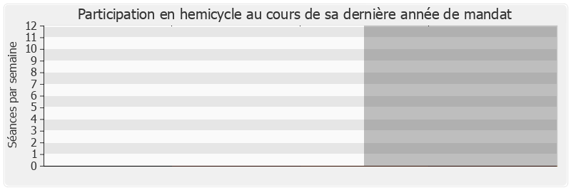 Participation hemicycle-legislature de Laurent Fabius
