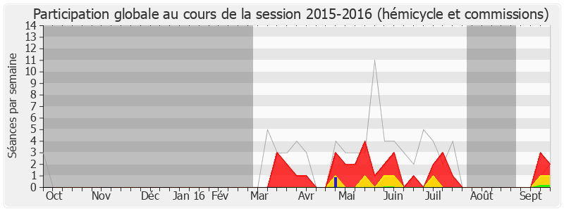 Participation globale-20152016 de Alain Ballay