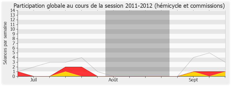 Participation globale-20112012 de Alain Calmette