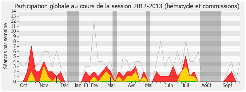 Participation globale-20122013 de Alain Calmette