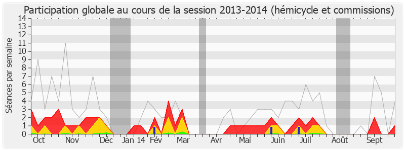 Participation globale-20132014 de Alain Calmette