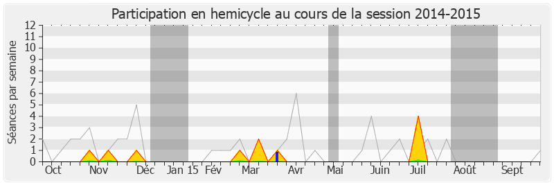 Participation hemicycle-20142015 de Alain Calmette