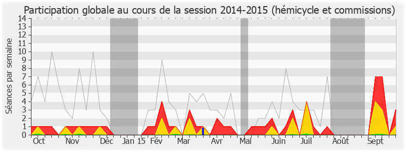 Participation globale-20142015 de Alain Calmette