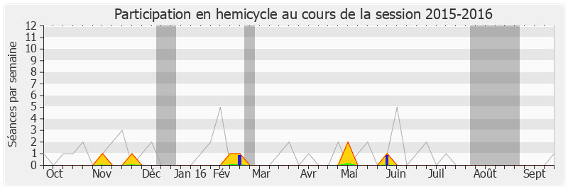 Participation hemicycle-20152016 de Alain Calmette