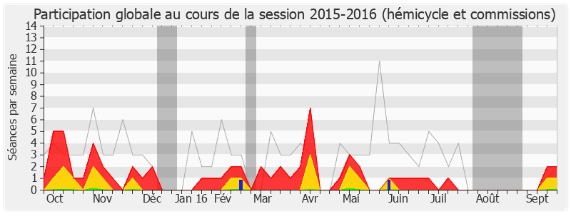 Participation globale-20152016 de Alain Calmette