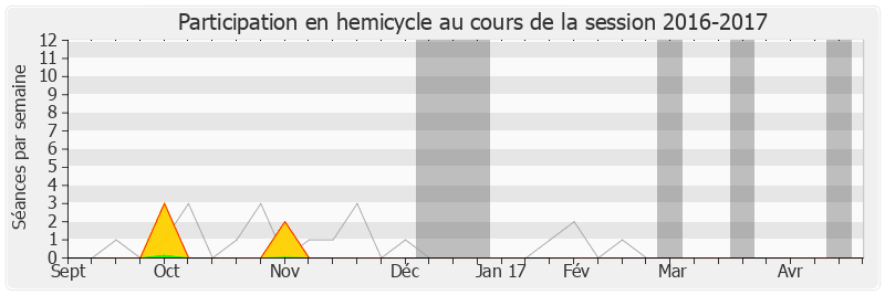 Participation hemicycle-20162017 de Alain Calmette