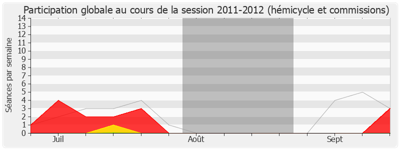 Participation globale-20112012 de Alain Claeys