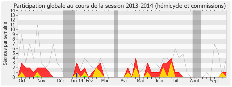 Participation globale-20132014 de Alain Claeys