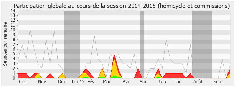 Participation globale-20142015 de Alain Claeys