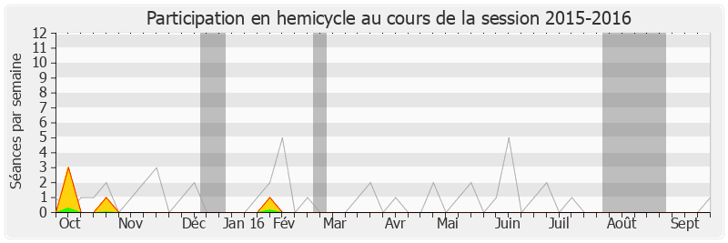 Participation hemicycle-20152016 de Alain Claeys