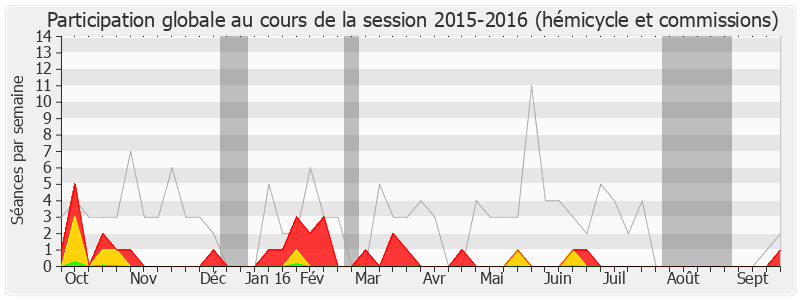 Participation globale-20152016 de Alain Claeys