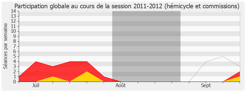 Participation globale-20112012 de Alain Fauré