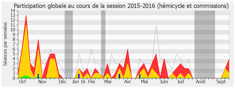 Participation globale-20152016 de Alain Fauré