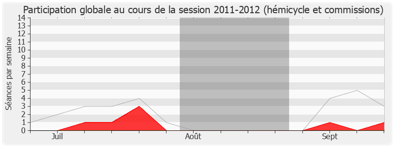 Participation globale-20112012 de Alain Leboeuf