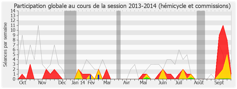 Participation globale-20132014 de Alain Leboeuf