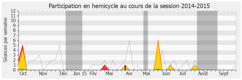 Participation hemicycle-20142015 de Alain Leboeuf