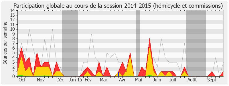 Participation globale-20142015 de Alain Leboeuf