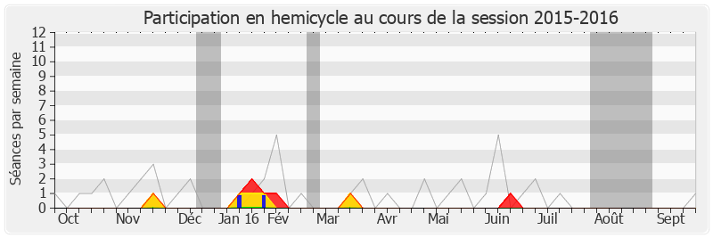 Participation hemicycle-20152016 de Alain Leboeuf