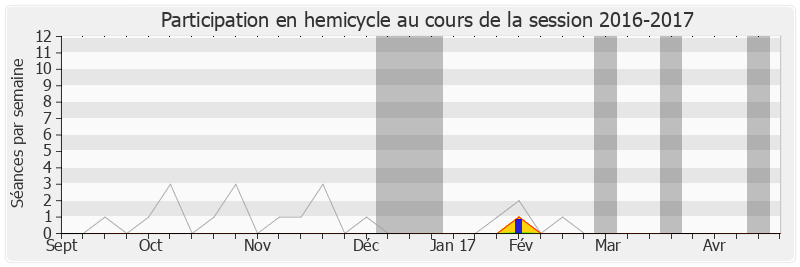 Participation hemicycle-20162017 de Alain Leboeuf