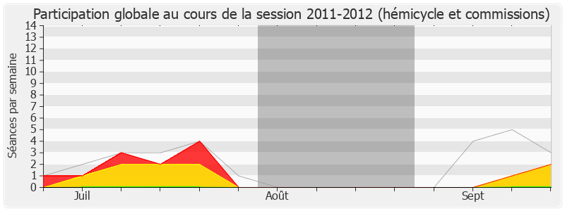 Participation globale-20112012 de Alain Marc