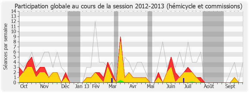 Participation globale-20122013 de Alain Marc