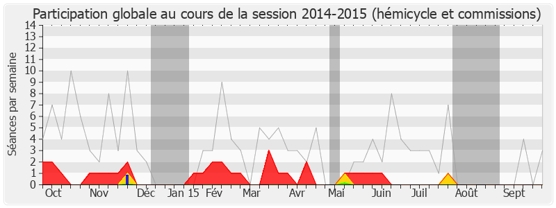 Participation globale-20142015 de Alain Marleix