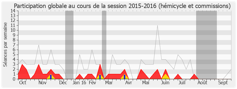 Participation globale-20152016 de Alain Marleix