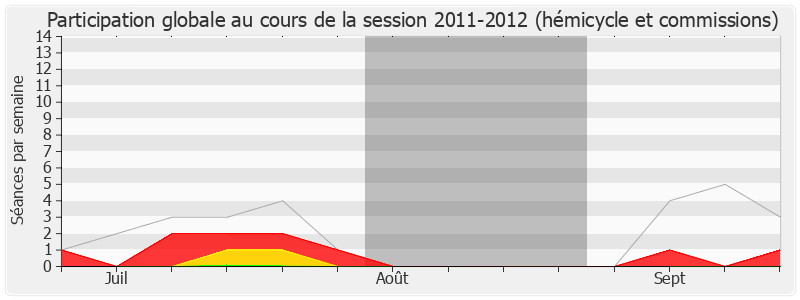 Participation globale-20112012 de Alain Marsaud