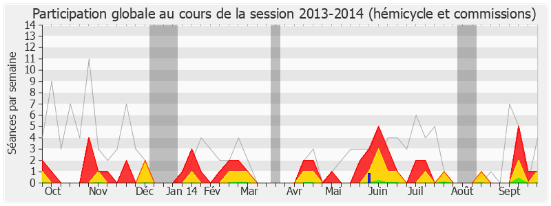 Participation globale-20132014 de Alain Marsaud