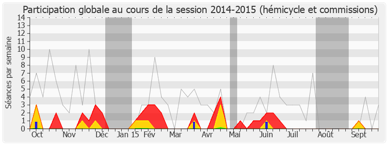 Participation globale-20142015 de Alain Marsaud