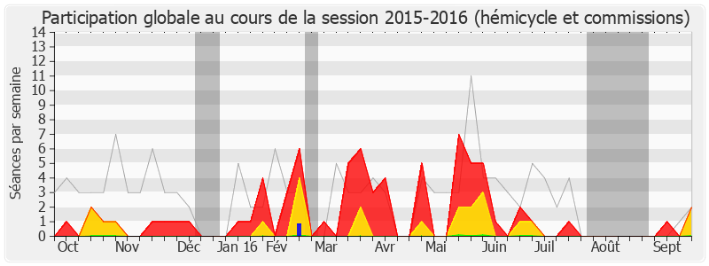 Participation globale-20152016 de Alain Marsaud