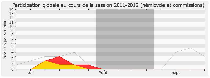 Participation globale-20112012 de Alain Marty