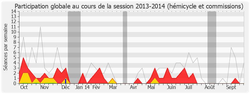 Participation globale-20132014 de Alain Marty