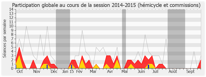 Participation globale-20142015 de Alain Marty