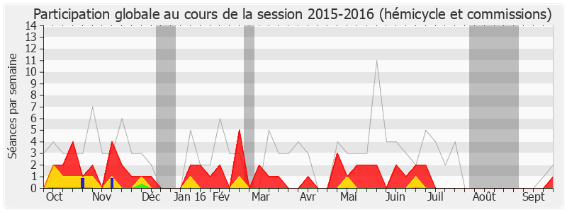 Participation globale-20152016 de Alain Marty