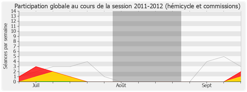 Participation globale-20112012 de Alain Rodet