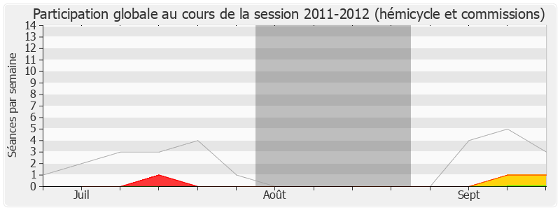 Participation globale-20112012 de Alain Suguenot