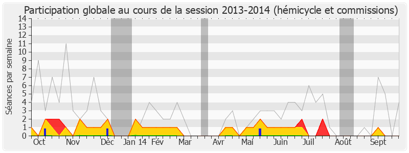 Participation globale-20132014 de Alain Suguenot