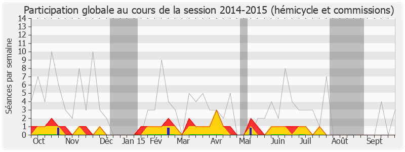 Participation globale-20142015 de Alain Suguenot