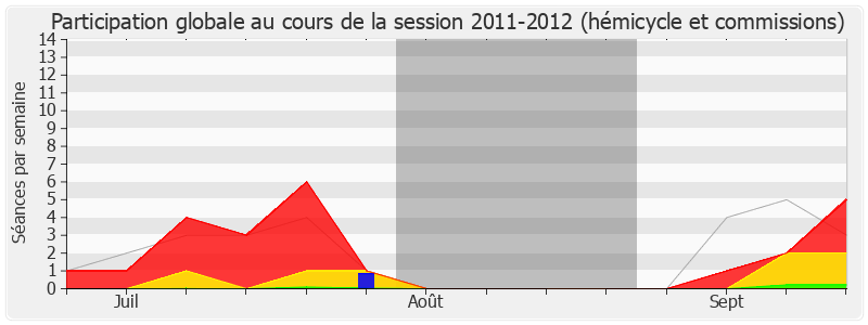 Participation globale-20112012 de Alexis Bachelay