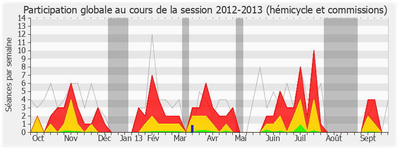 Participation globale-20122013 de Alexis Bachelay