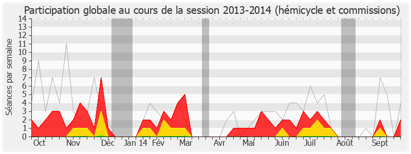 Participation globale-20132014 de Alexis Bachelay