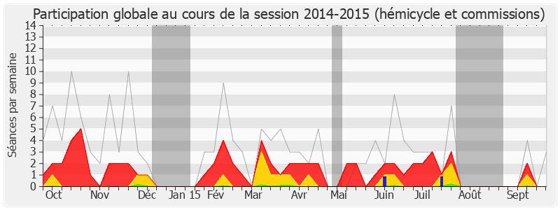 Participation globale-20142015 de Alexis Bachelay