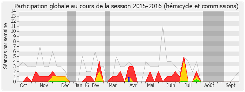 Participation globale-20152016 de Alexis Bachelay