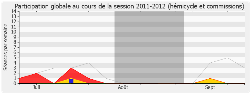 Participation globale-20112012 de Alfred Marie-Jeanne