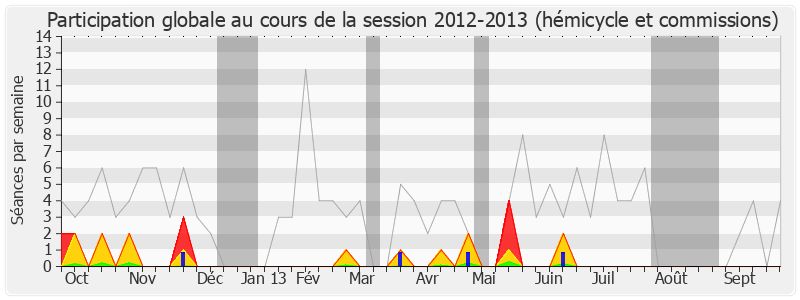 Participation globale-20122013 de Alfred Marie-Jeanne