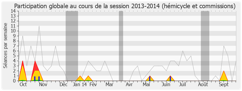 Participation globale-20132014 de Alfred Marie-Jeanne