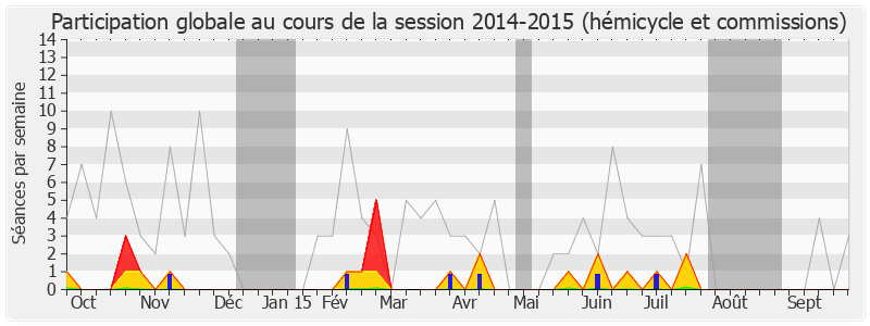 Participation globale-20142015 de Alfred Marie-Jeanne