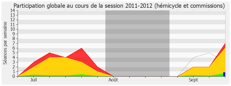 Participation globale-20112012 de André Chassaigne